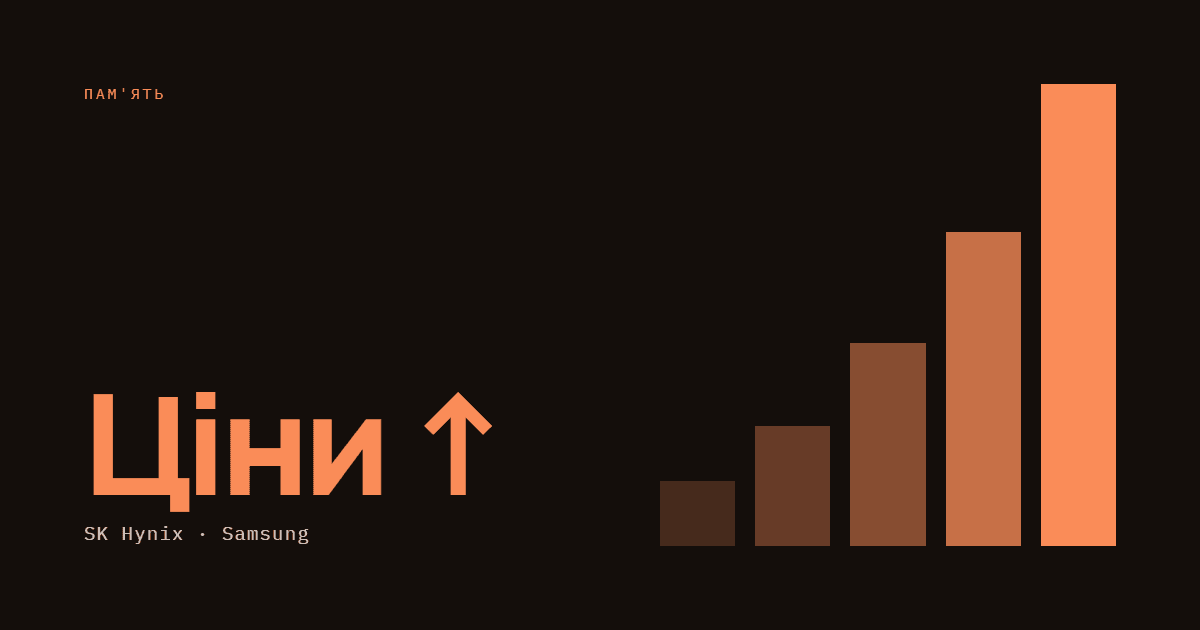 AI-ілюстрація: Ціни на пам’ять: SK Hynix і Samsung.