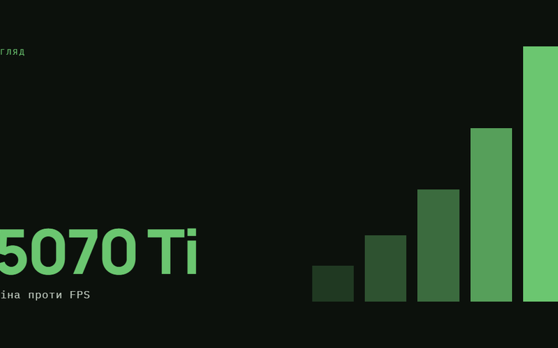 AI-ілюстрація: 5070 Ti — ціна проти FPS.